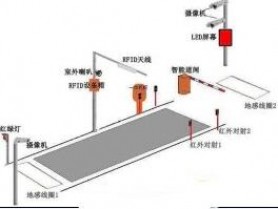 智能稱重汽車衡